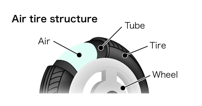 stroller wheel anatomy