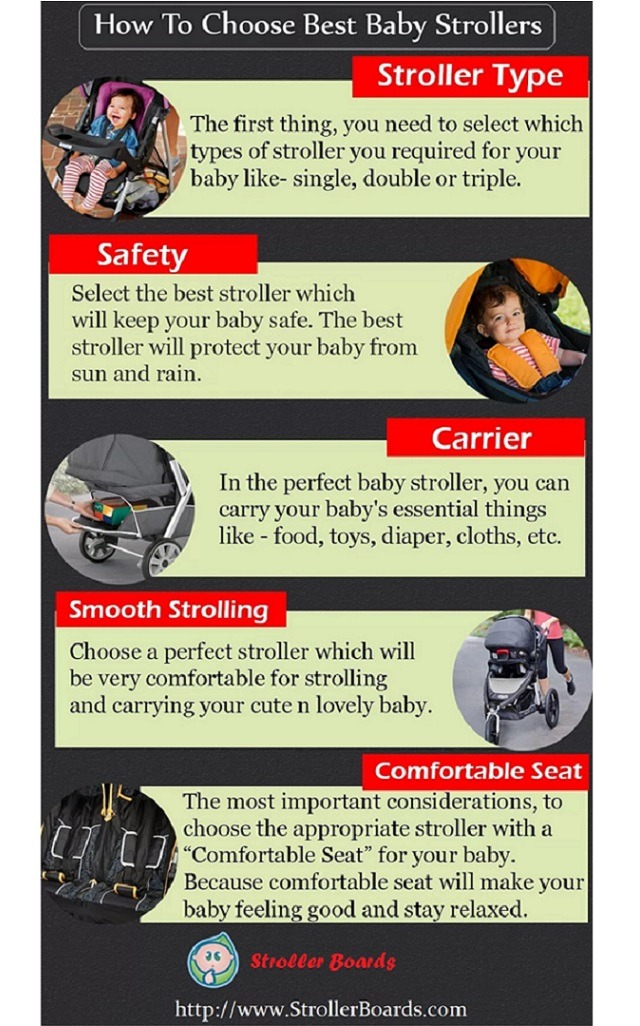 Baby stroller types (Infographic)