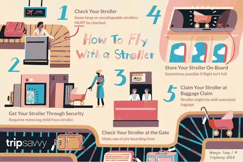 air travel strollers infographic