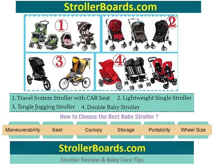 Baby stroller types (Infographic)