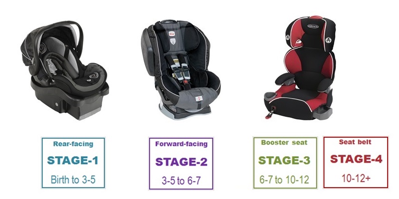 Car Seat Types