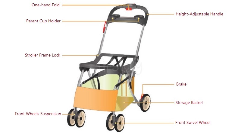 frame stroller features