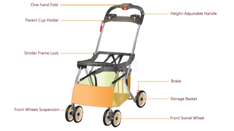 toddler car seat stroller frame