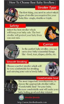 how to choose baby stroller infographic