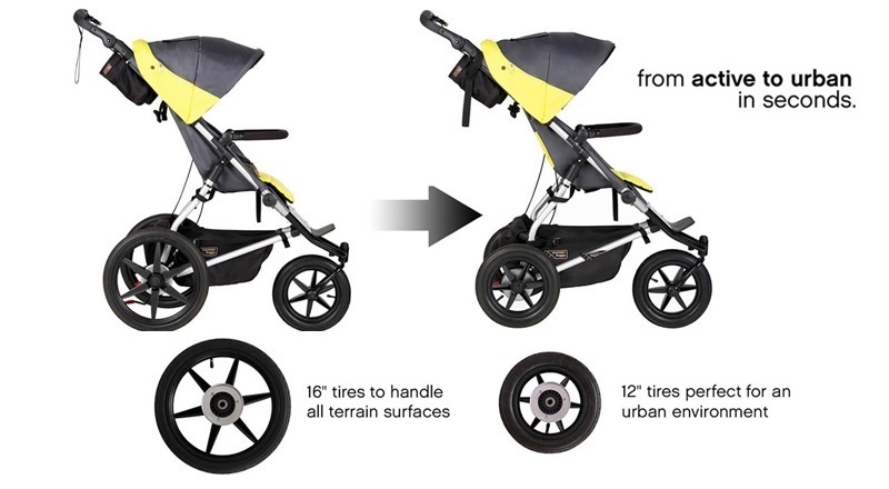 Mountain Buggy Terrain Active to Urban Wheel Package / Kit