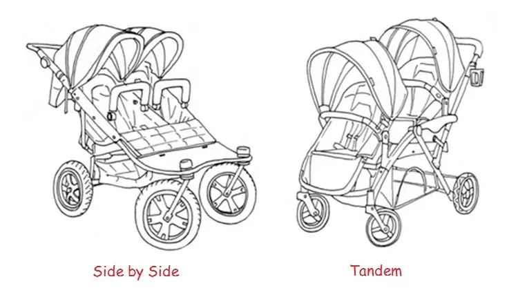Side by Side Double stroller vs Tandem Stroller