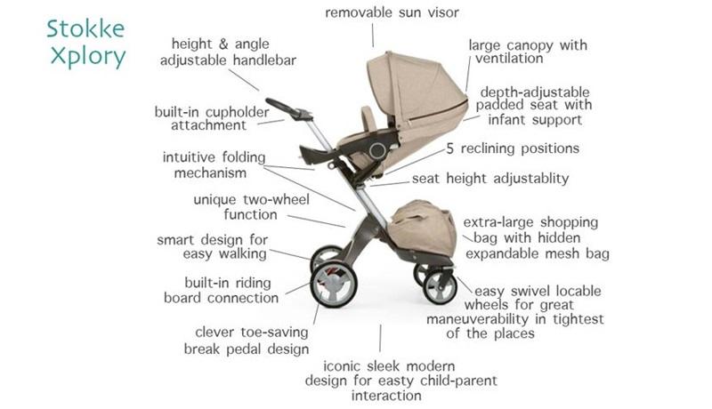 stokke stroller replacement parts