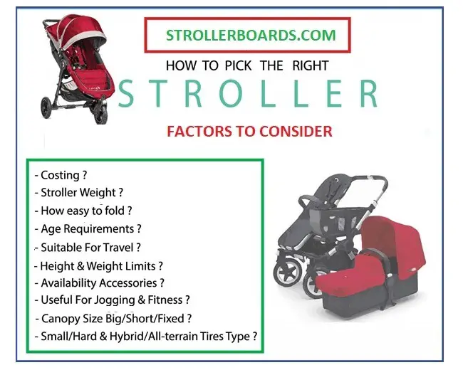 stroller infographic buying factor