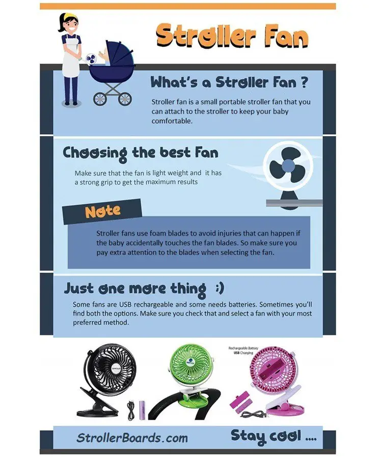stroller infographic on buying a stroller fan