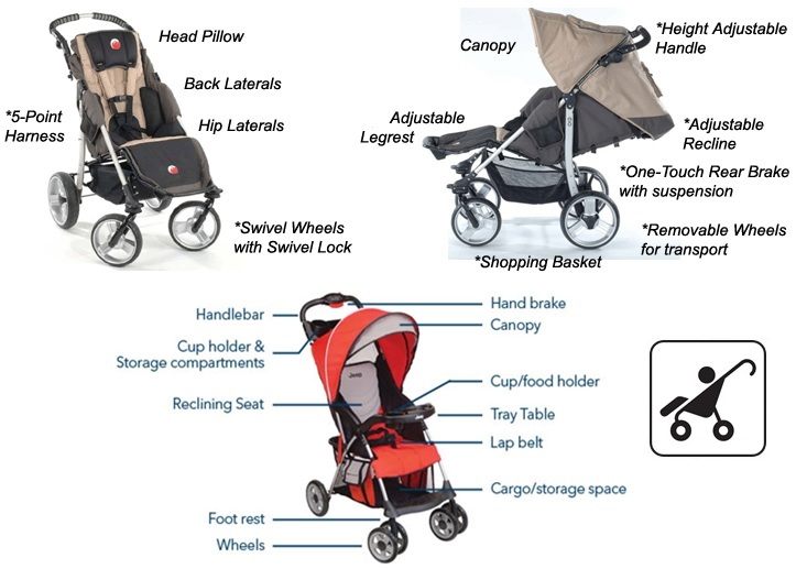 city mini stroller parts