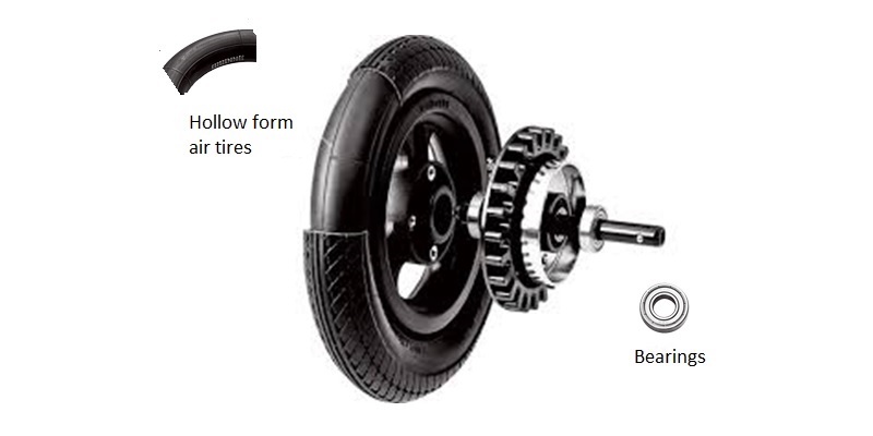 stroller tire bearings