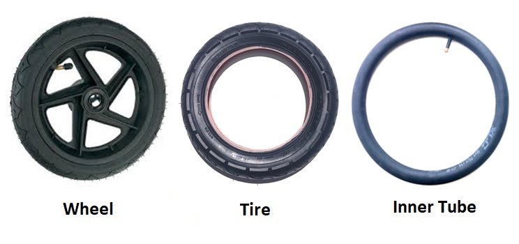 stroller wheel anatomy