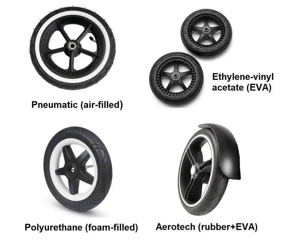 stroller (pram) wheel types
